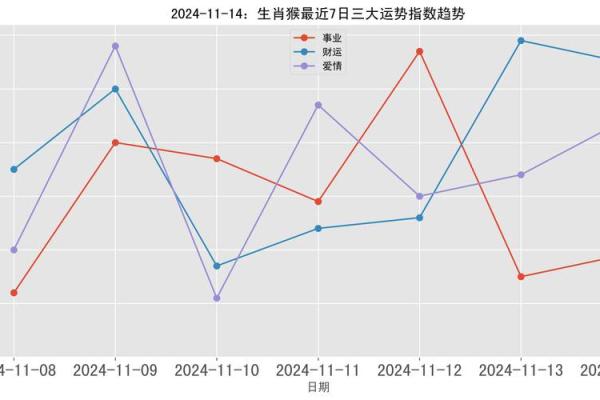 84年11月30日16时出生，揭秘你的运势风水密码